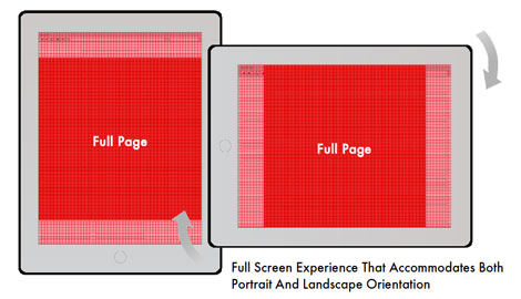 mobile rising stars ad units iab banner size