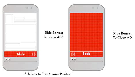 mobile rising stars ad units iab banner size