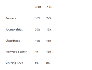 IAB / PWC RELEASE FINAL FULL YEAR 2002 1