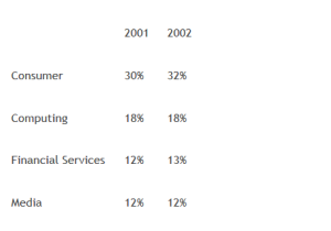 IAB / PWC RELEASE FINAL FULL YEAR 2002 2