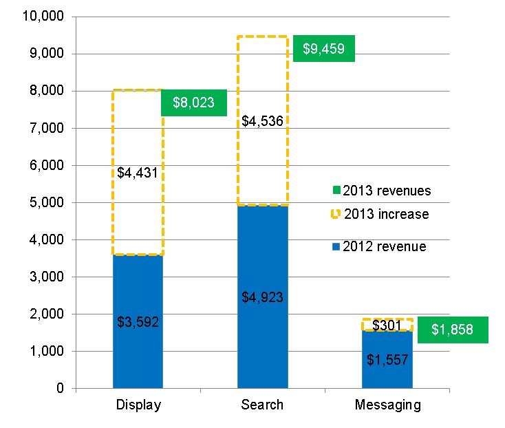 Iab Size Chart