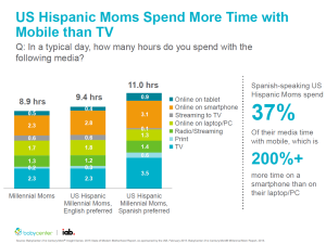 U.S. Hispanic Millennial Moms Maximize Mobile 1