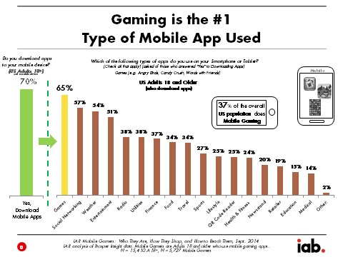 Mobile Gamer blog image.jpg