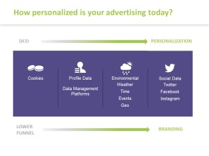 Programmatic Advertising: Fact or Fiction 1