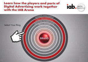 The IAB Arena: A Simplified View of the Digital Advertising Ecosystem
