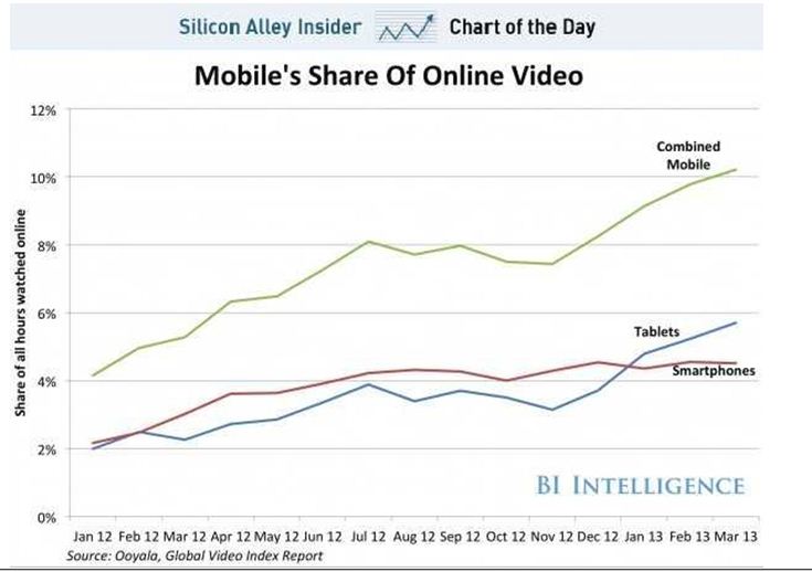 Iab Size Chart