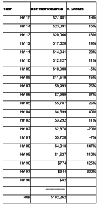 Digital Ad Revenues Surge 19%, Climbing To $27.5 Billion In First Half Of 2015, According To IAB Internet Advertising Revenue Report