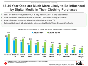 Digital Influence on Holiday Shoppers 1