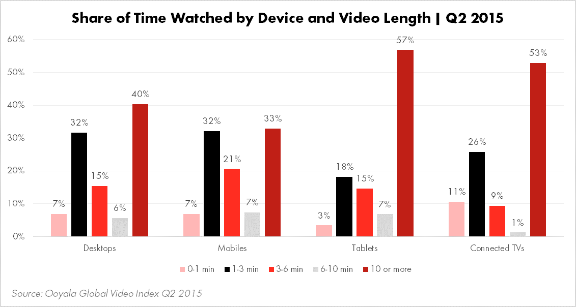 IAB Tablet Playbook:  A Fresh Look at One of Digital Marketing’s Best Fishing Spots 1