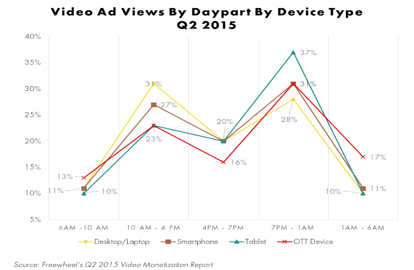 IAB Tablet Playbook:  A Fresh Look at One of Digital Marketing’s Best Fishing Spots