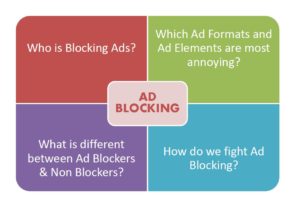 IAB - IAB Ad Blocking Report: Who Blocks Ads, Why, and How to Win Them Back