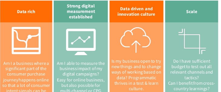 IAB Europe Infographics: Key considerations for buy-side and sell-side programmatic strategies