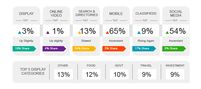 IAB/PwC New Zealand Q2 2016 Ad Spend Report