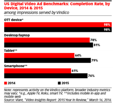 Over The Top (OTT) Video: An Overview