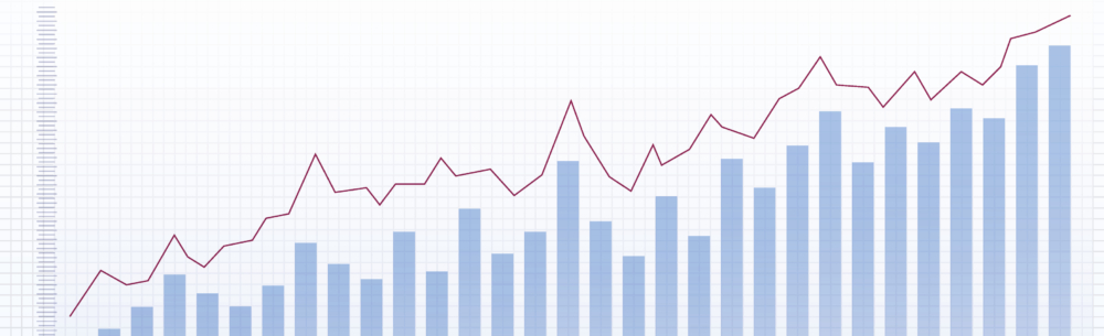 The Economic Value of the Advertising-Supported Internet Ecosystem