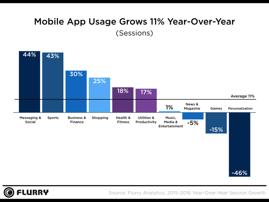 Top Questions App Marketers Should Ask to Evaluate Advertising/Media Providers