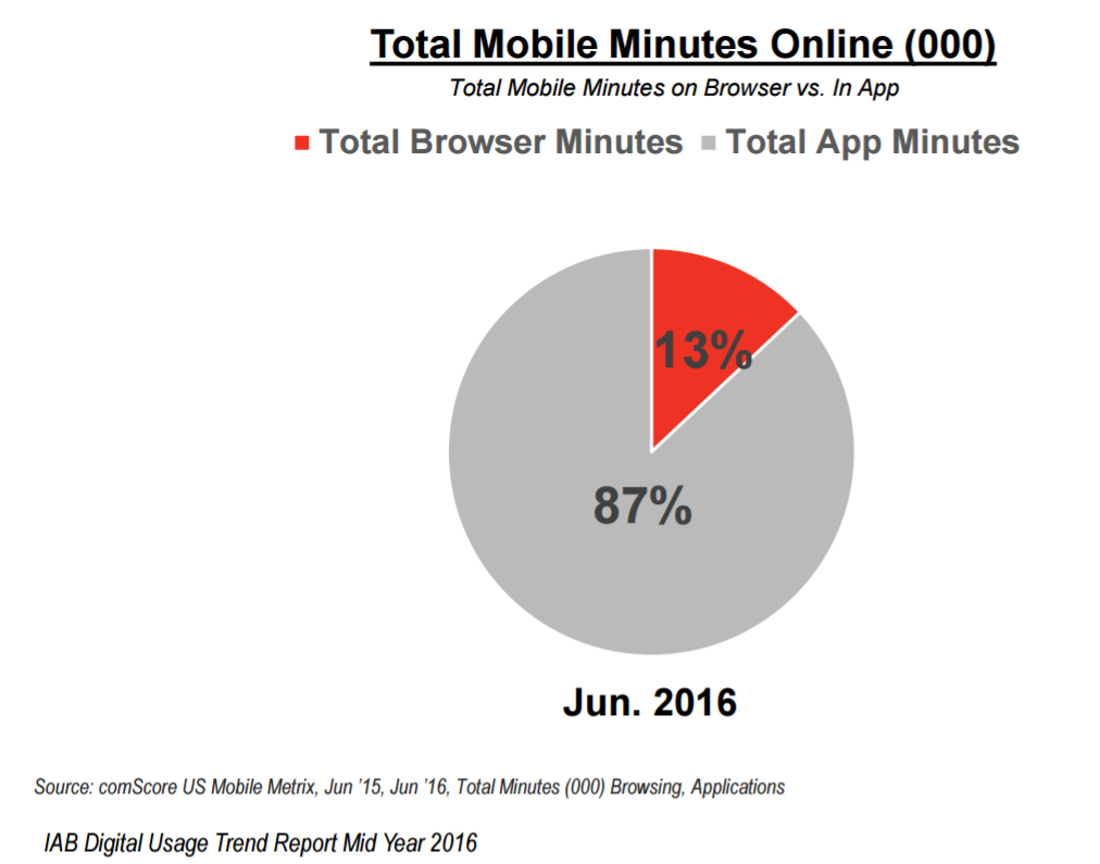 Top Questions App Marketers Should Ask to Evaluate Advertising/Media Providers 2