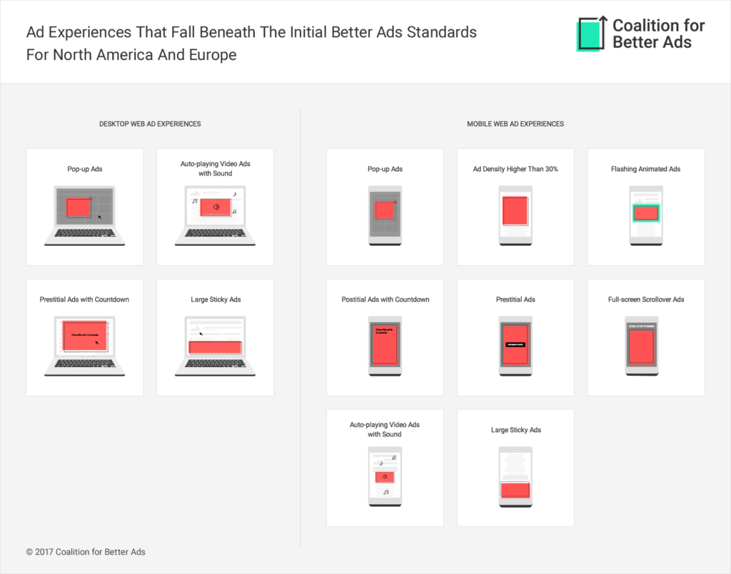 Coalition for Better Ads Releases Initial Better Ads Standards for Desktop and Mobile Web in North America and Europe