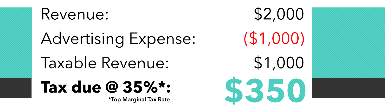 What You Need to Know About Tax Reform & Advertising Deductibility 3