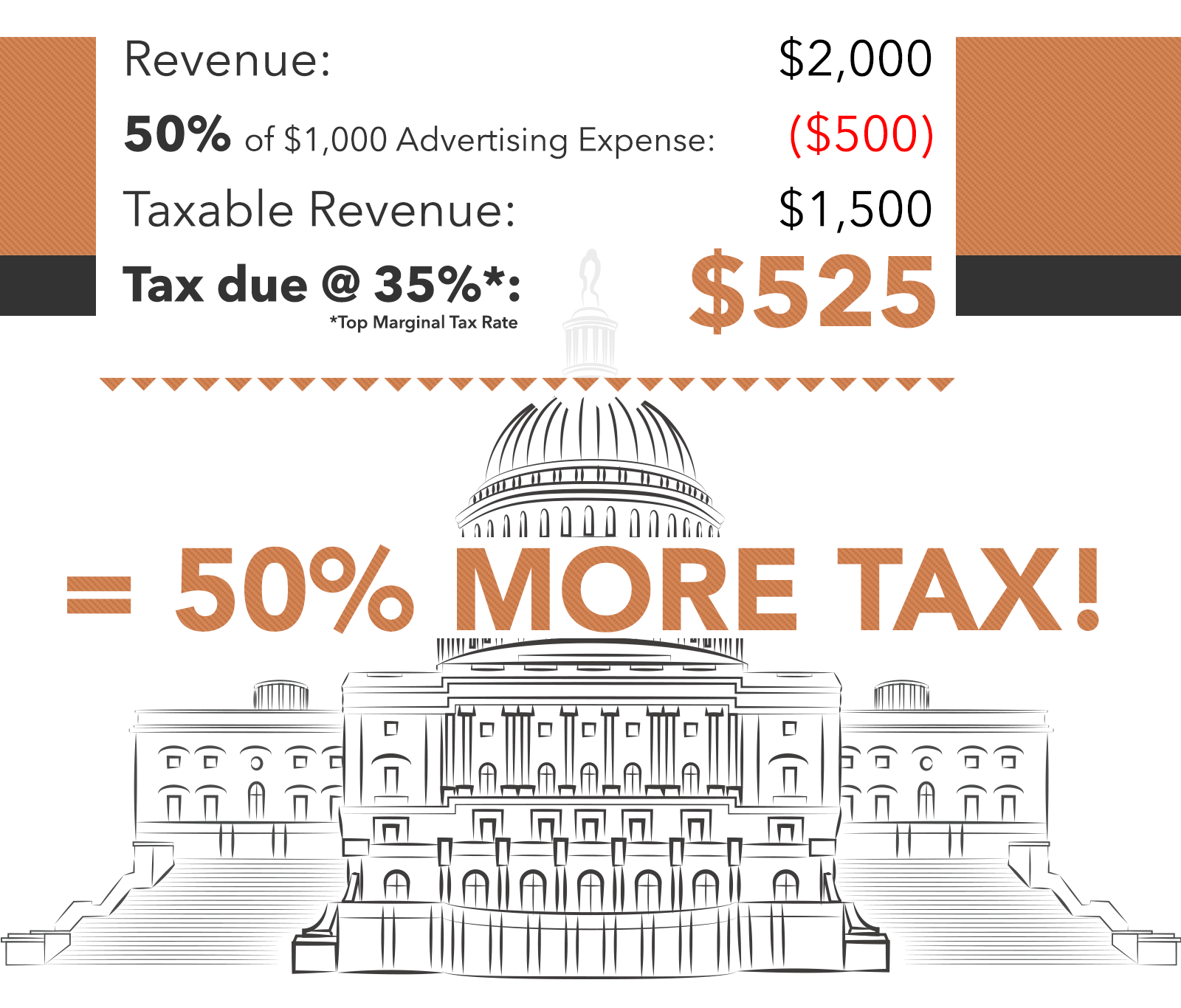 What You Need to Know About Tax Reform & Advertising Deductibility 5