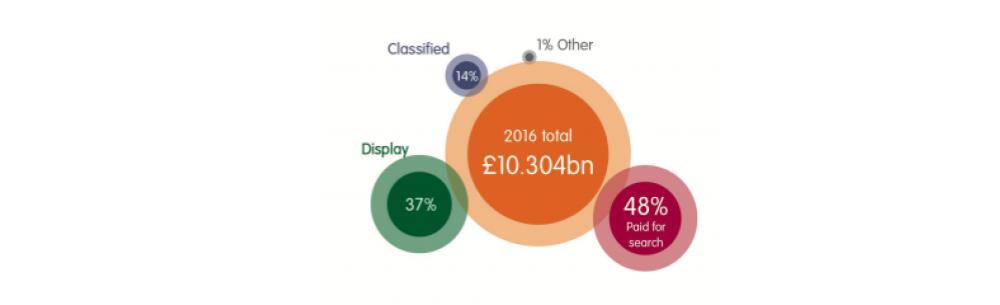 IAB UK Full Year 2016 Ad Spend Report 1