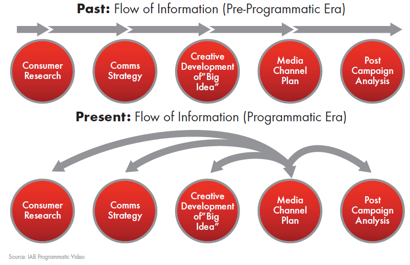 IAB Digital Video Guide: a compendium of all things video (for novices and ninjas alike) 4