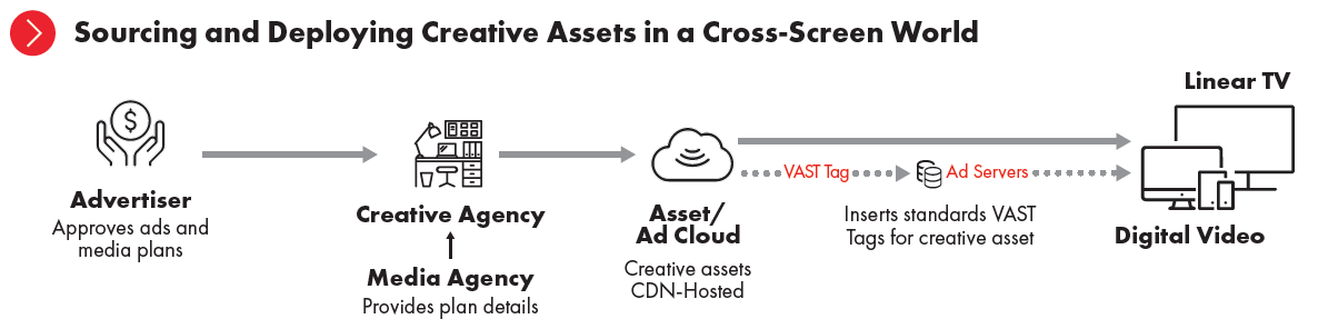 IAB Digital Video Guide: a compendium of all things video (for novices and ninjas alike) 6