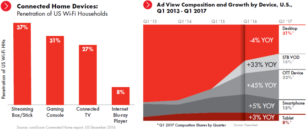 IAB Digital Video Guide: a compendium of all things video (for novices and ninjas alike) 7