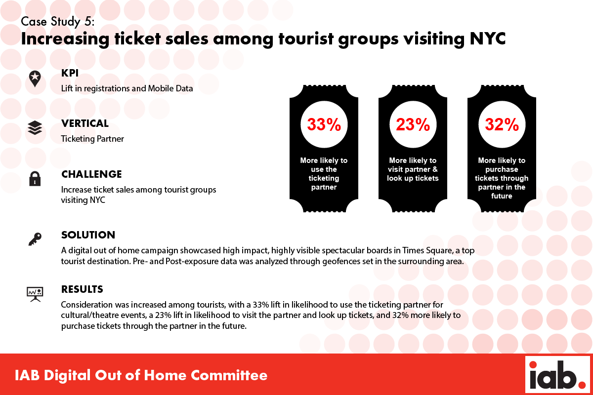 dooh case studies collection