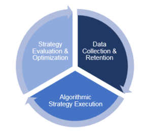 AI readiness in Digital Marketing