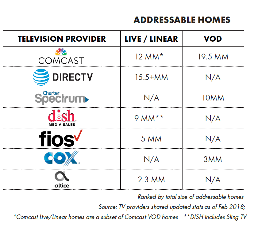 Tv Ad Pricing Chart 2018