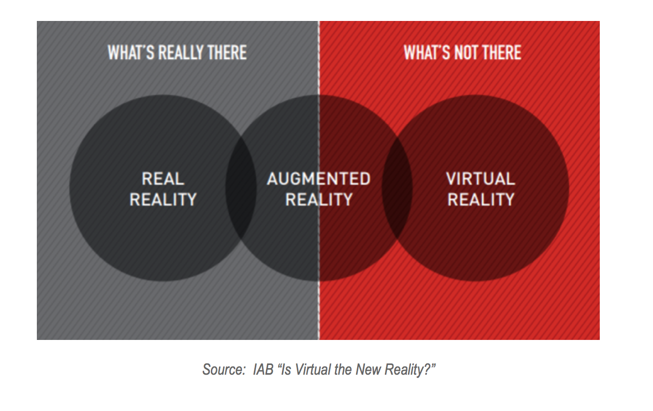 Reality Check: Augmented Reality and Virtual Reality are Changing the Media Landscape 3