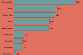 B2B Predictions 16