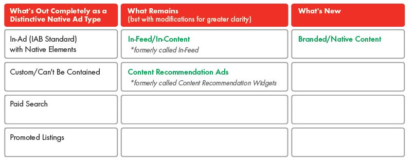 With Market Maturity Comes an Updated IAB Native Advertising Playbook and Predictions for the Future 4