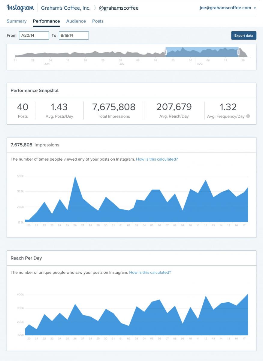Social Media Buyer’s Guide