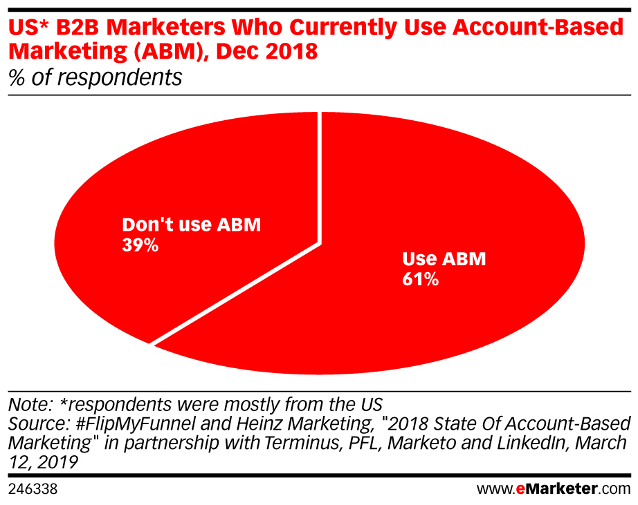 New IAB Playbook Outlines B2B Digital/Mobile Success Strategies for Account-Based Marketing (ABM)