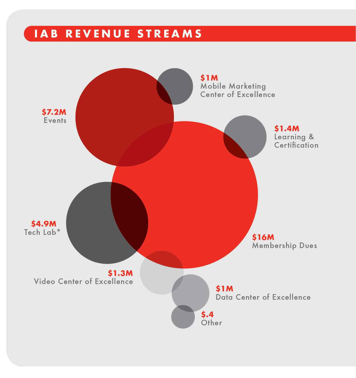 IAB Annual Report 2018 38