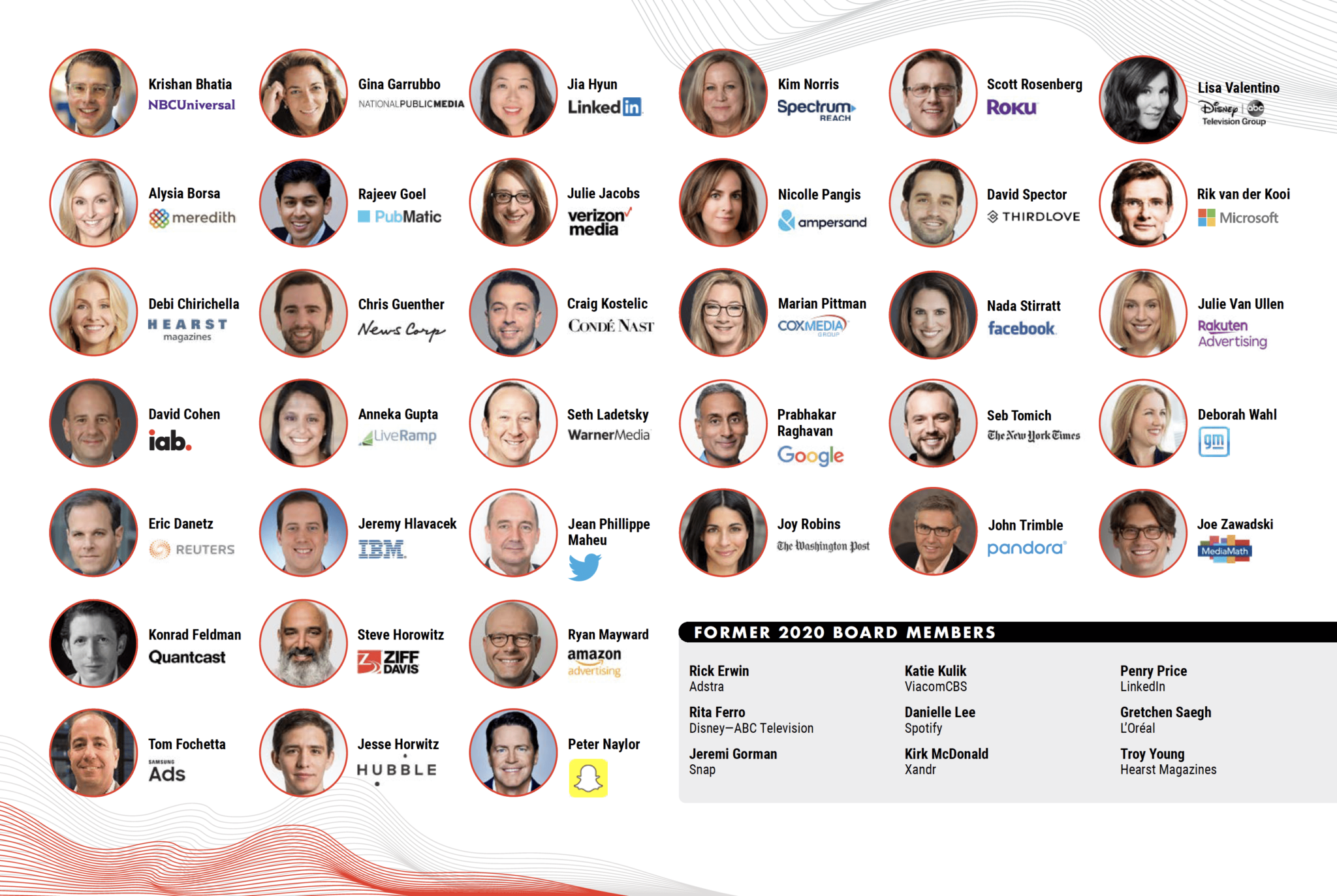 IAB Annual Report 2020