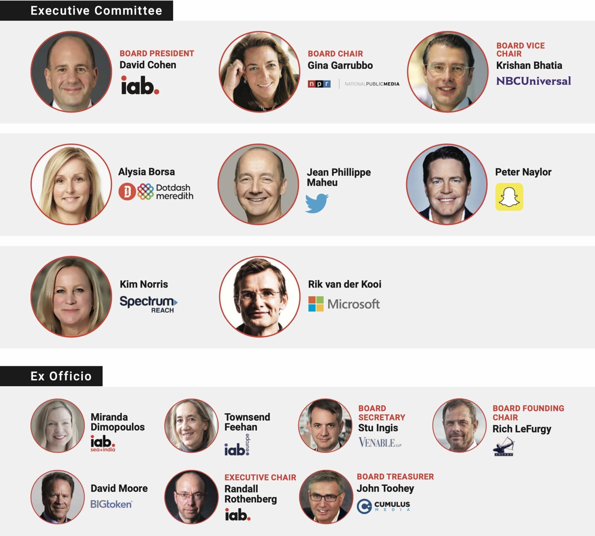 IAB Annual Report 2021