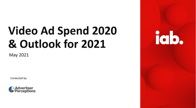 2020 Digital Video Ad Spend