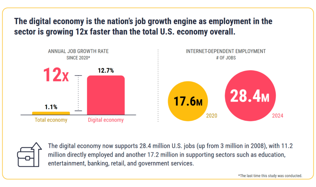 IAB | Measuring the Digital Economy