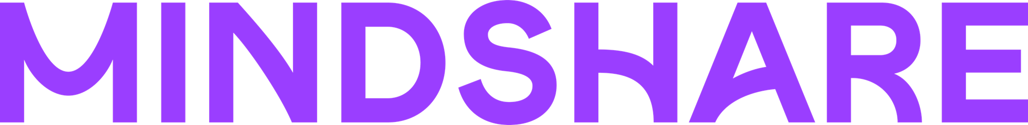 Mindshare