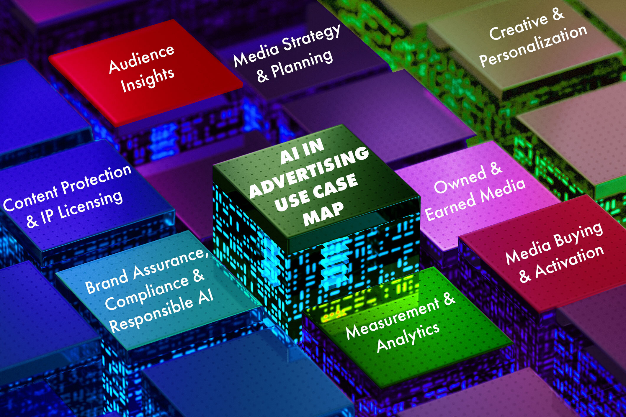 AI in Advertising Use Case Map